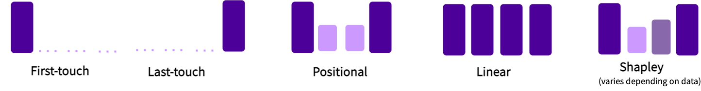 Data processing model for the fractibution package
