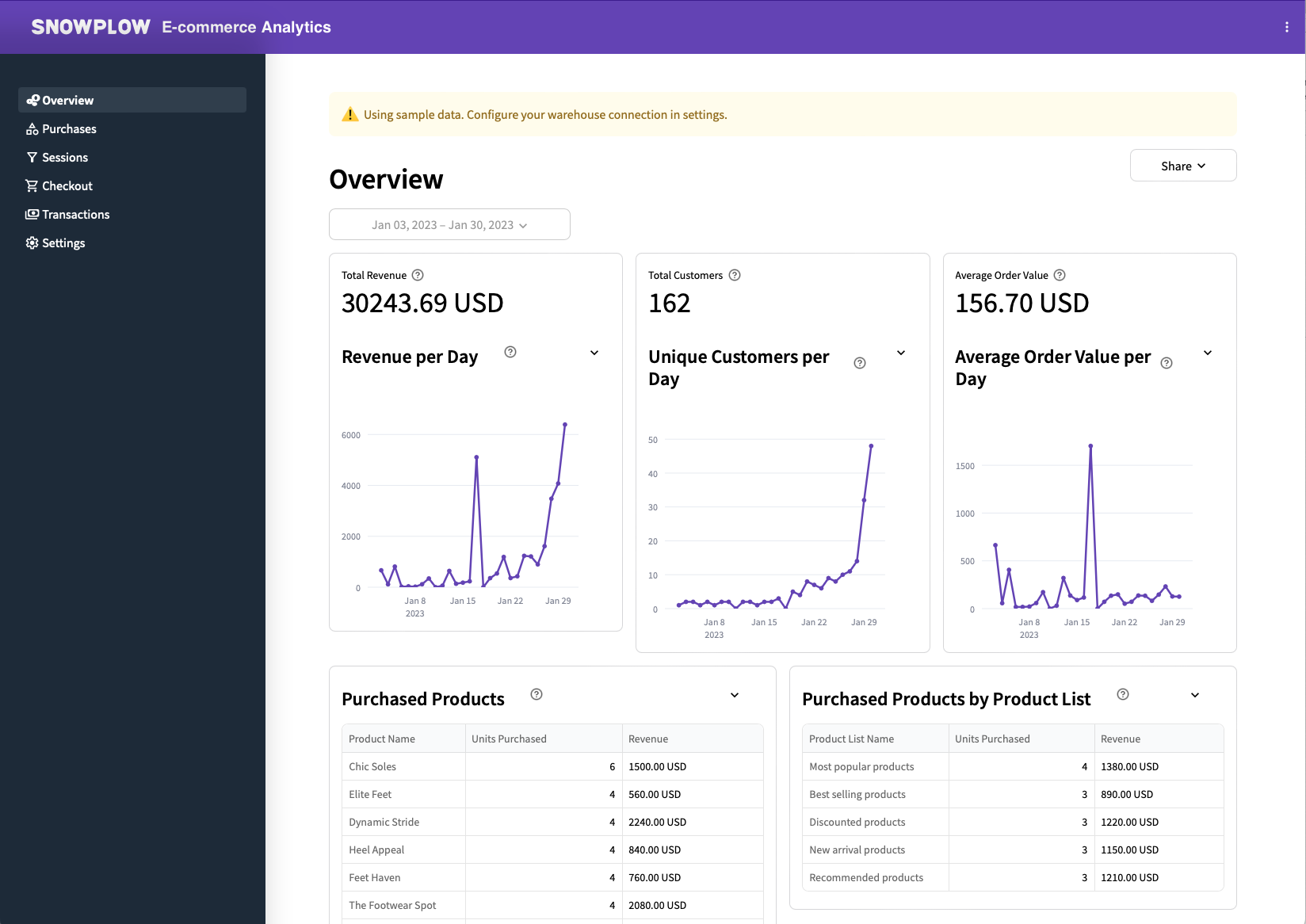 the overview page